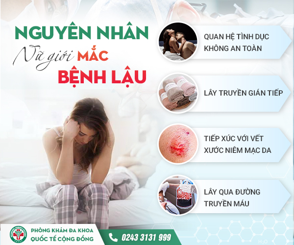 Tổng quan về bệnh lậu